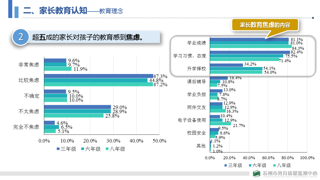 2021年蘇州市義務教育階段家庭教育調查結果反饋活動順利召開