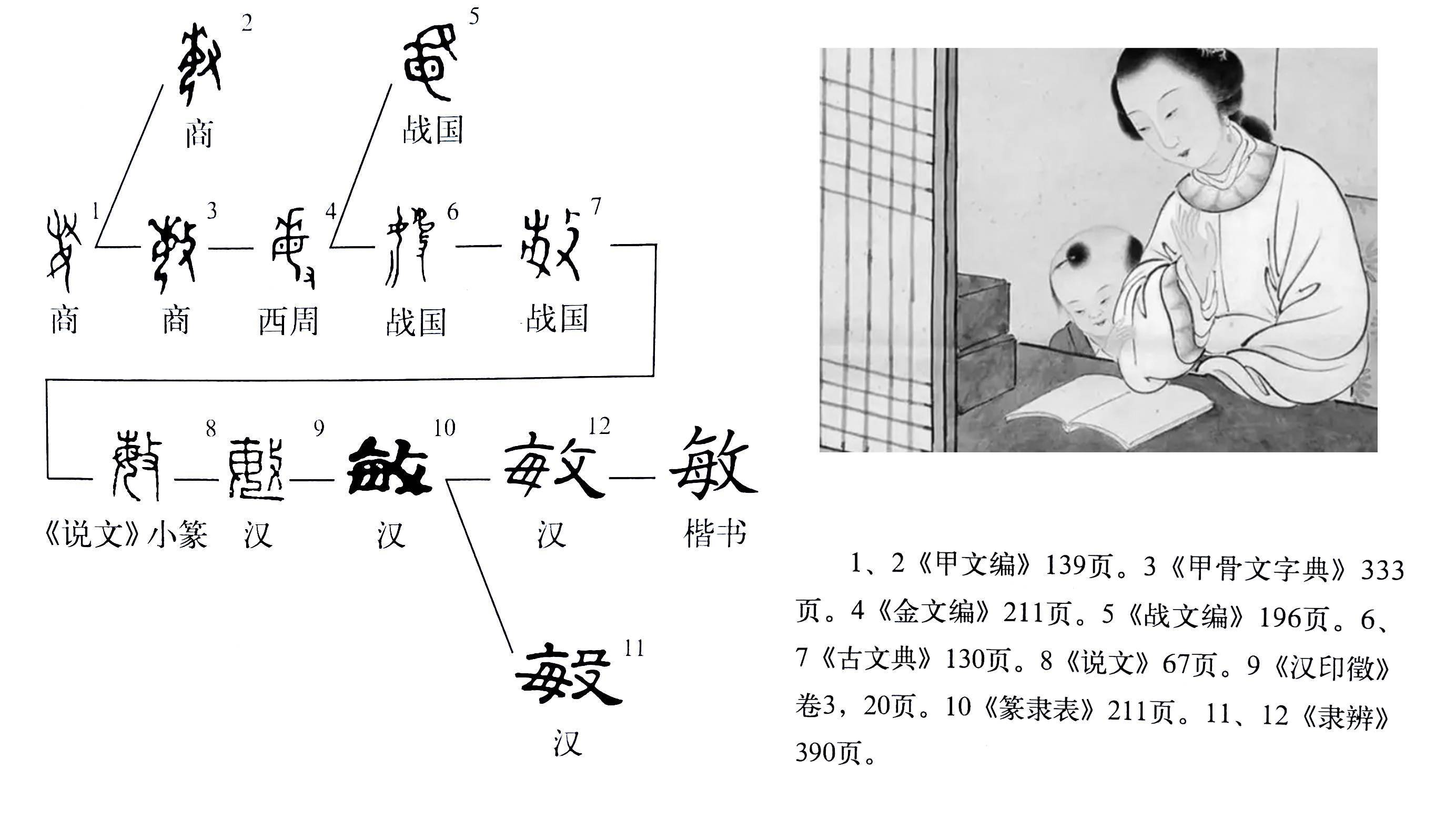 《说文解字》第590课:细说“敏”字,教育,起源于母亲和女性_搜狐网