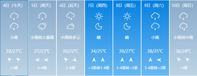 又有新一輪降雨降溫暴雨雷電臨沂最新天氣預報出爐