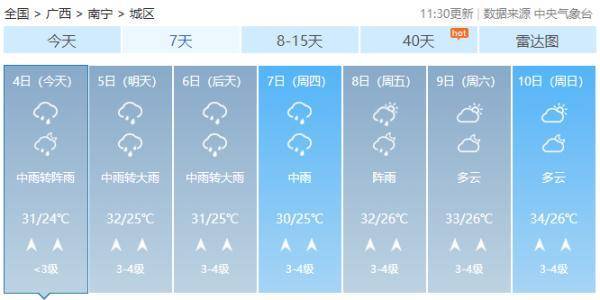 台风“暹芭”停止编号！未来几天南宁仍然有雨