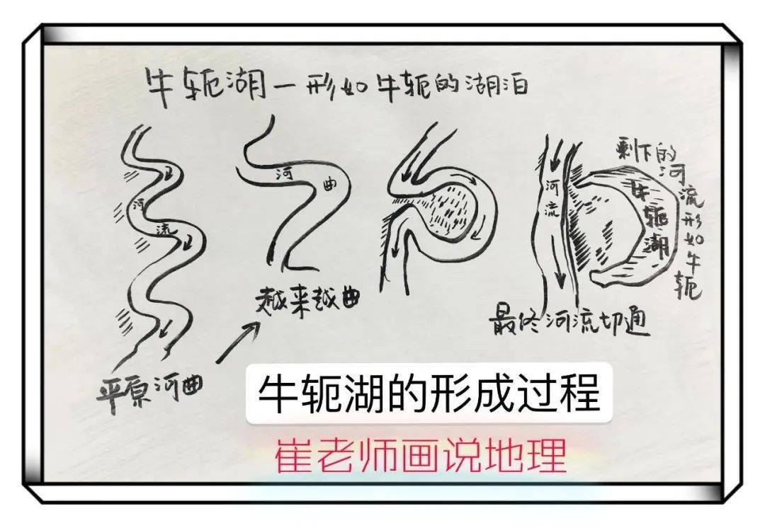 微专题:曲流&曲峡_太行山_河流_景观
