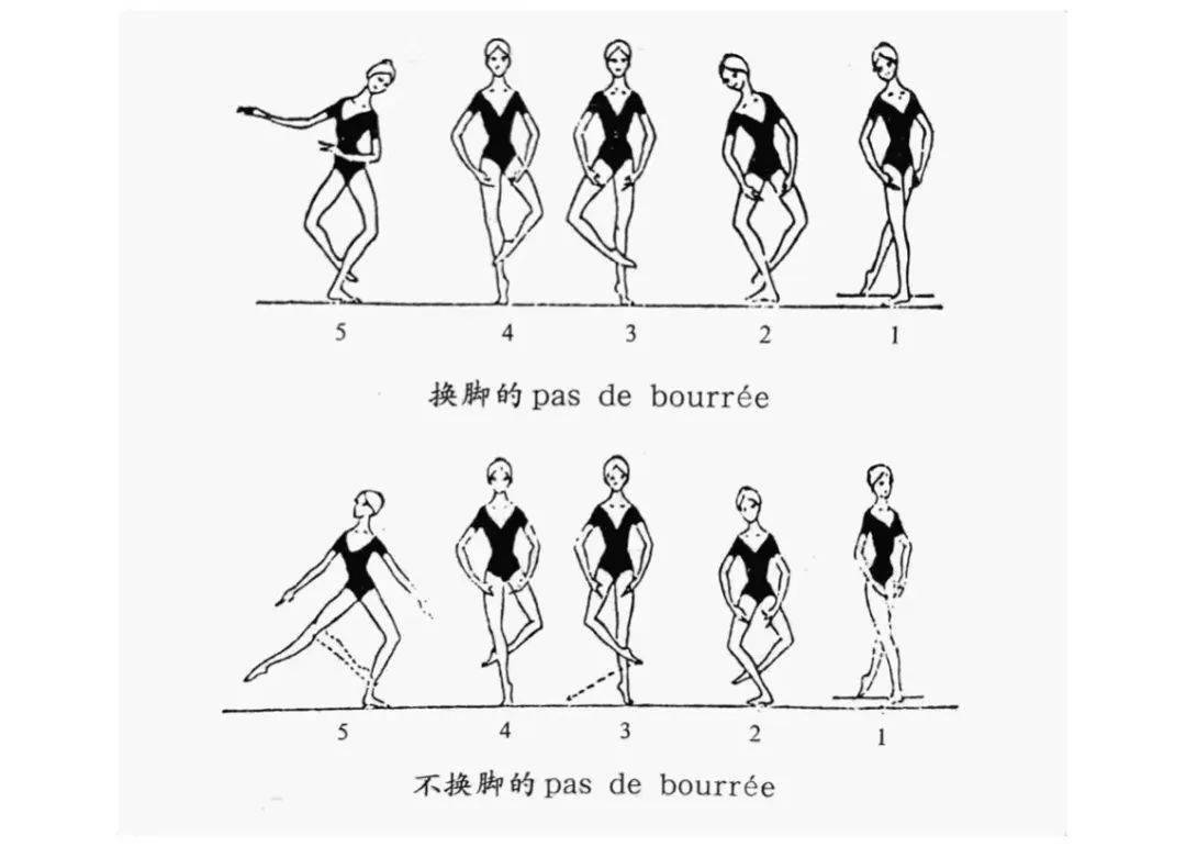 芭蕾术语对照表图片