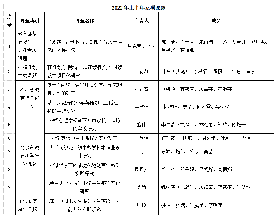 惊叹 这个团队的科研力!_课题_研究_教育