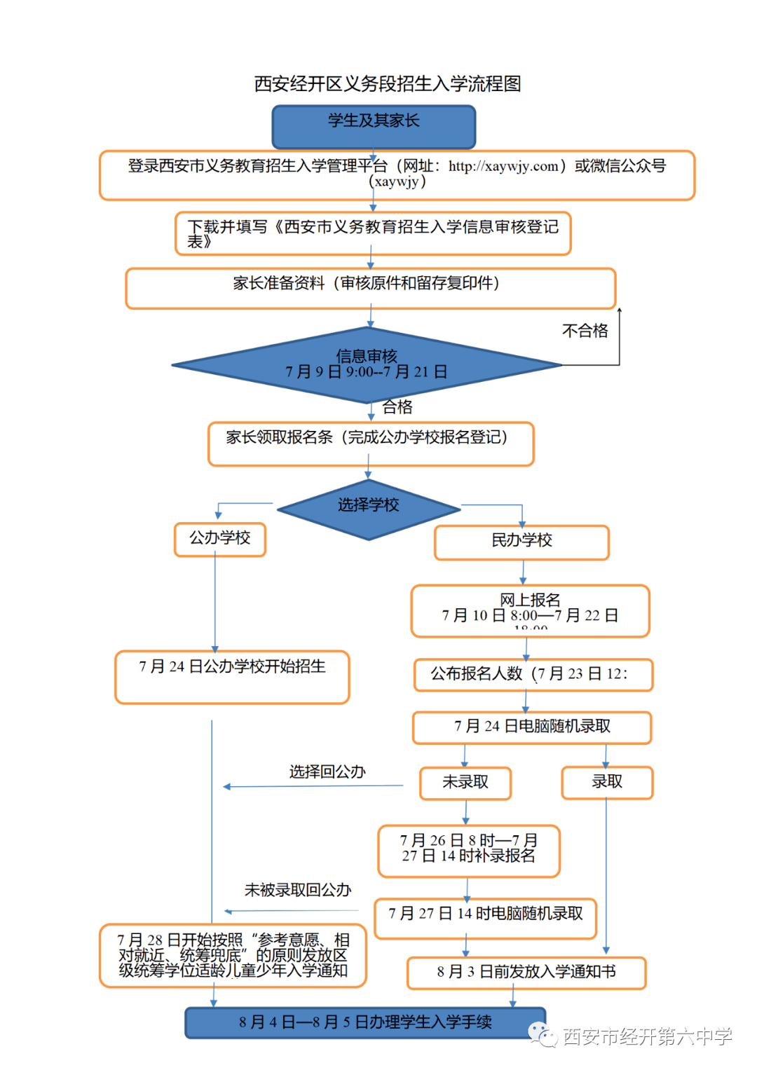 流出证明(参考模板)4.西安市外地户籍符合政策规定准入类学生一览表3.