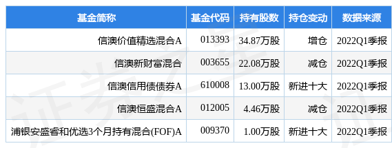 金刚玻璃最新公告何光雄6月16日通过公司披露公告知悉公司投资48gw