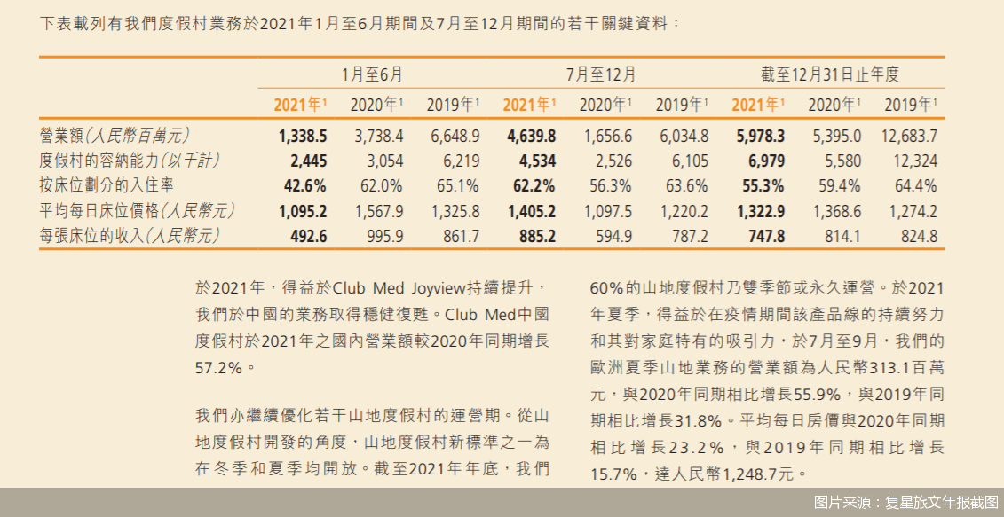 城市周边连开新项目 Club Med重仓国内短途游