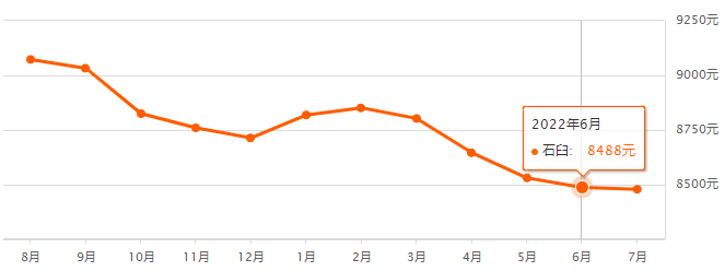 bsport体育刚刚日照518个小区房价涨跌榜出炉！(图12)