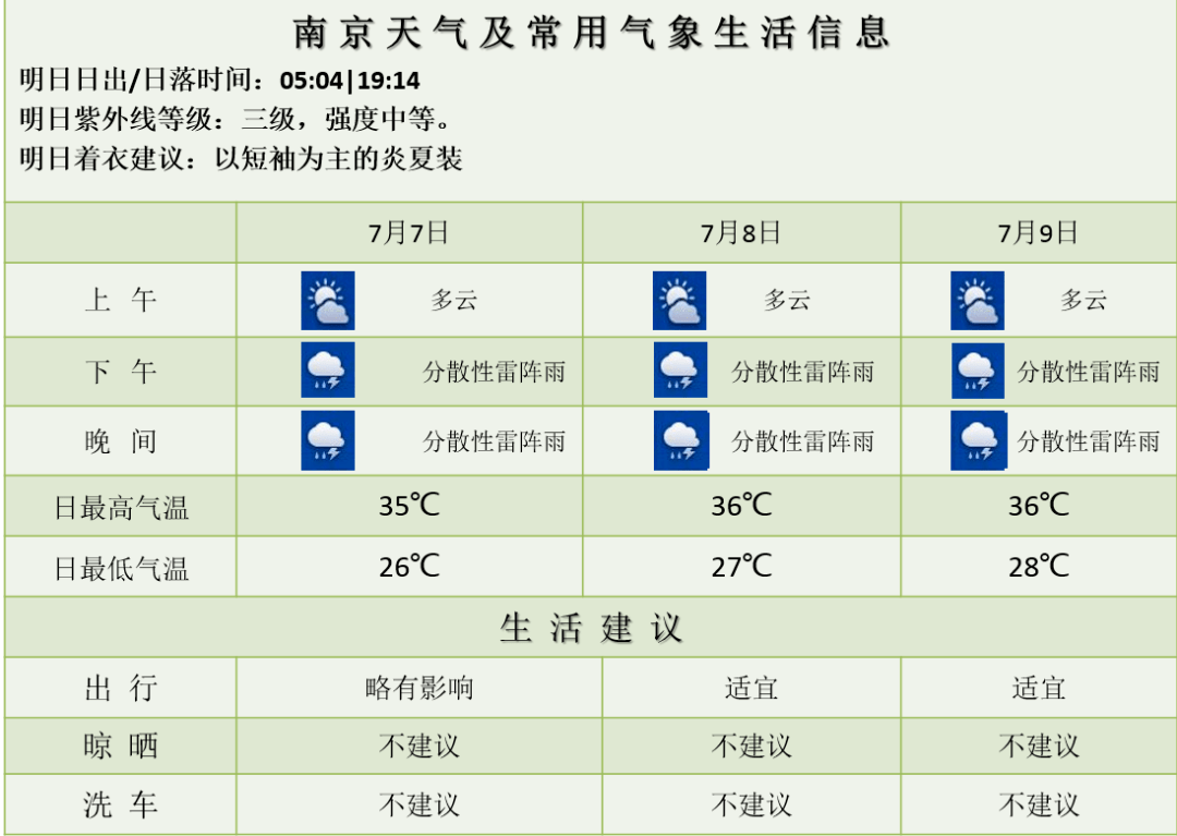 南京人注意!7月16日起,持續40天!_氣象_天氣_疫情