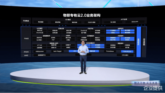 直击2022 ECDC萤石云开发者大会:携手千百行业加速智能升级_视频_的能力_组件