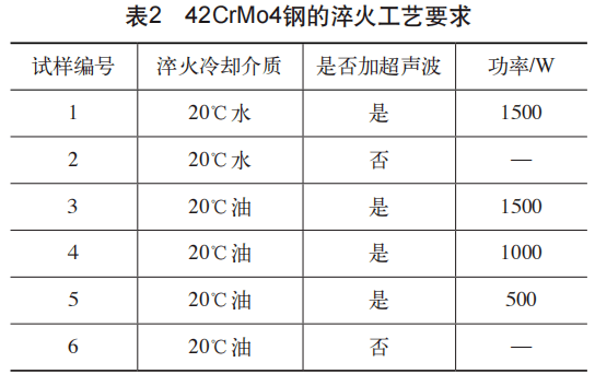 高频淬火工艺参数图片