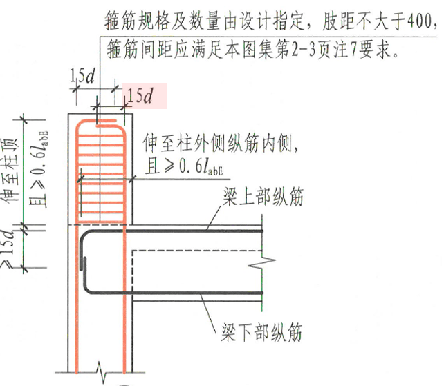 22g101