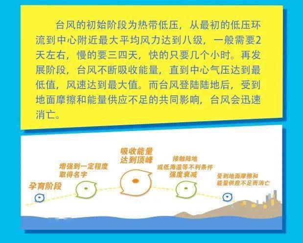 每周科普台风