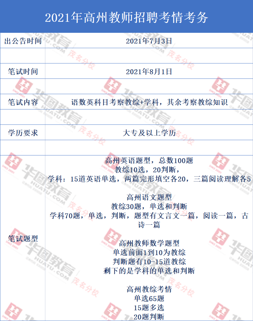 高州教育局教师信息网_高州教师工资_高州三中教师打人