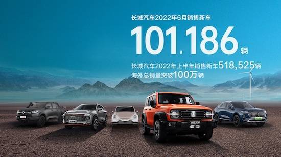 海外销量突破百万长城汽车6月销售新车101 186辆 汽车频道 国际在线 乐惠车