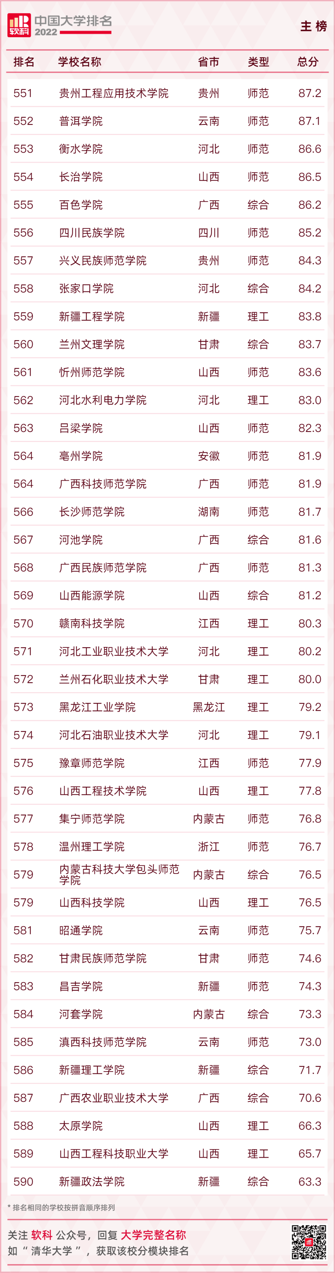 高考录取中权威！2022“中国大学排名”正式发布（附表）