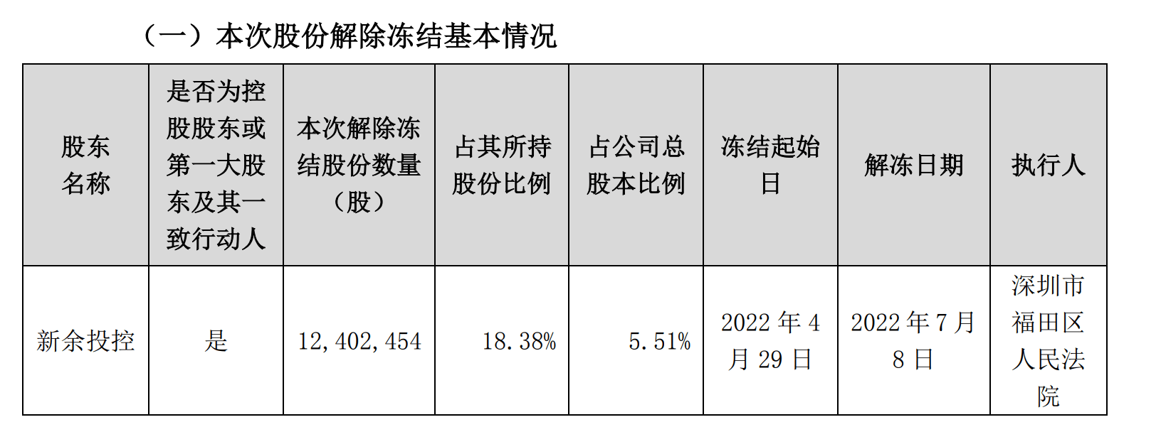 *ST新宁多名董事辞职