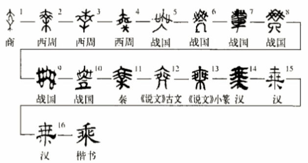 乘的甲骨文图片