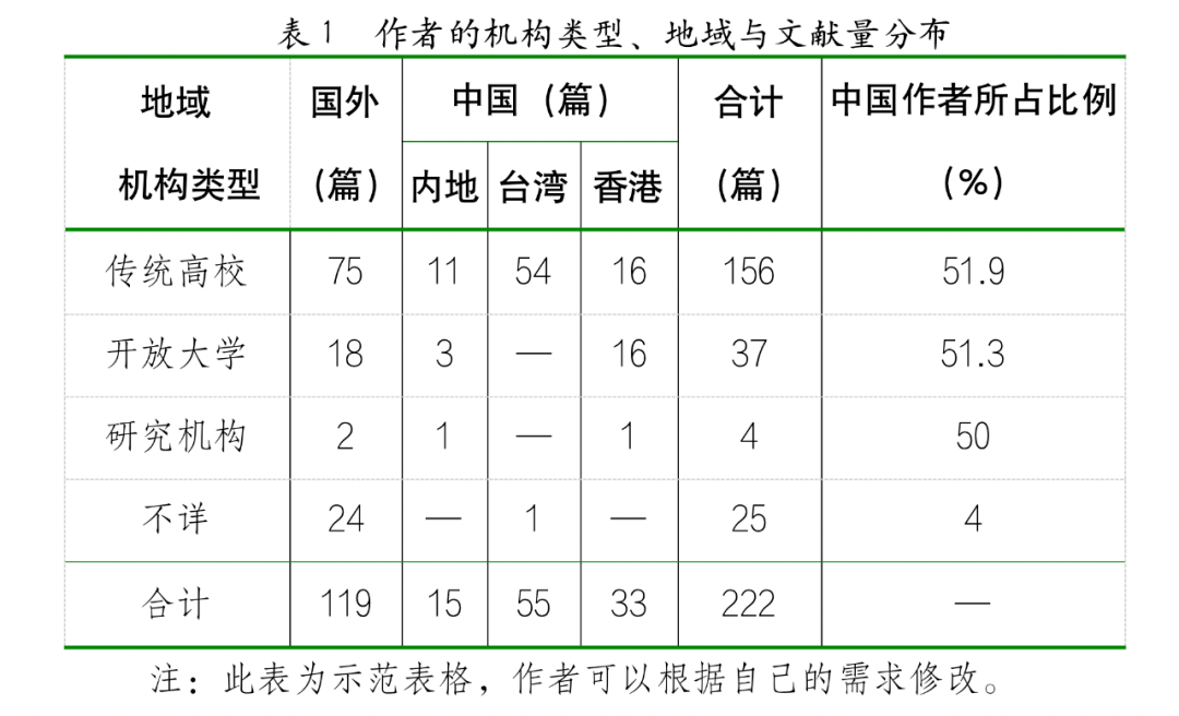 論文的一般格式參考_副標題_表格_正文