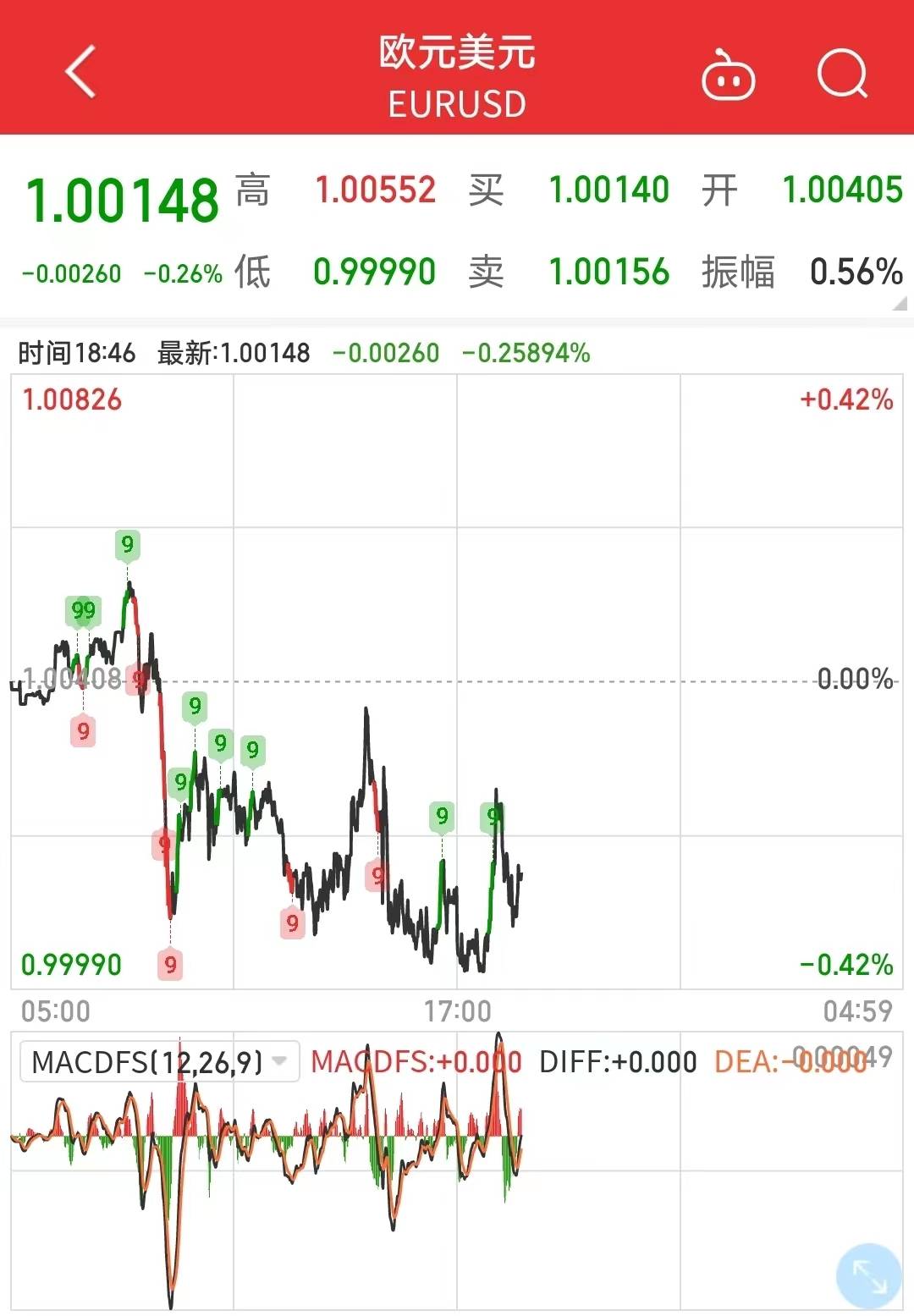 见证历史！1欧元=1美元，美元指数创近20年新高！对人民币汇率有何影响？_搜狐网