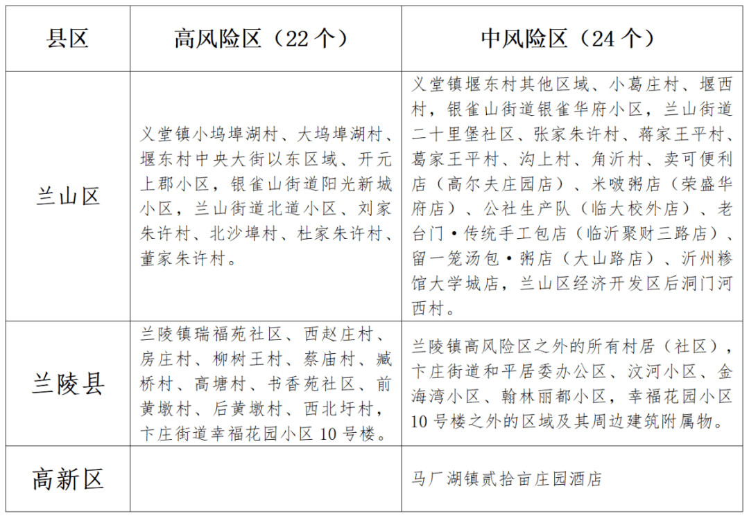 兰州发布通告进一步严格落实一周临时性管控所有小区实行封闭式管理