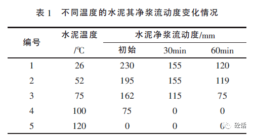 水泥生產企業認識混凝土的幾個誤區_強度_溫度_行業