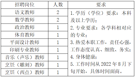 就業速遞上海財經大學浙江學院物產中大金屬集團有限公司等單位招聘