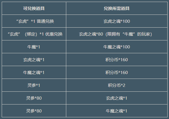 今日更新勇者试炼新增boss砺剑玛法重装上阵传奇永恒