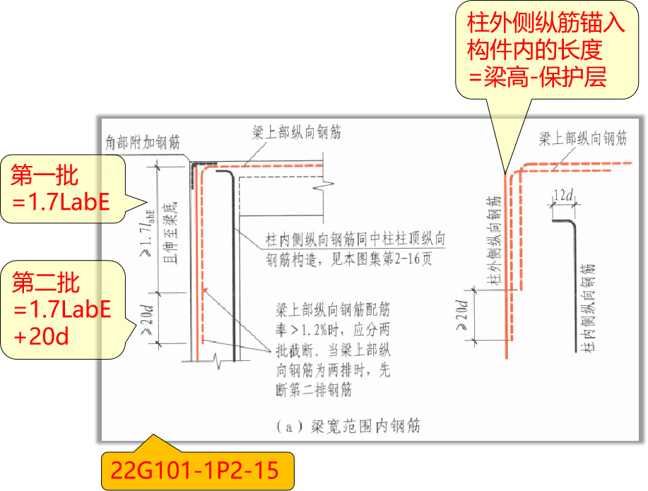 22g新图集新变化 