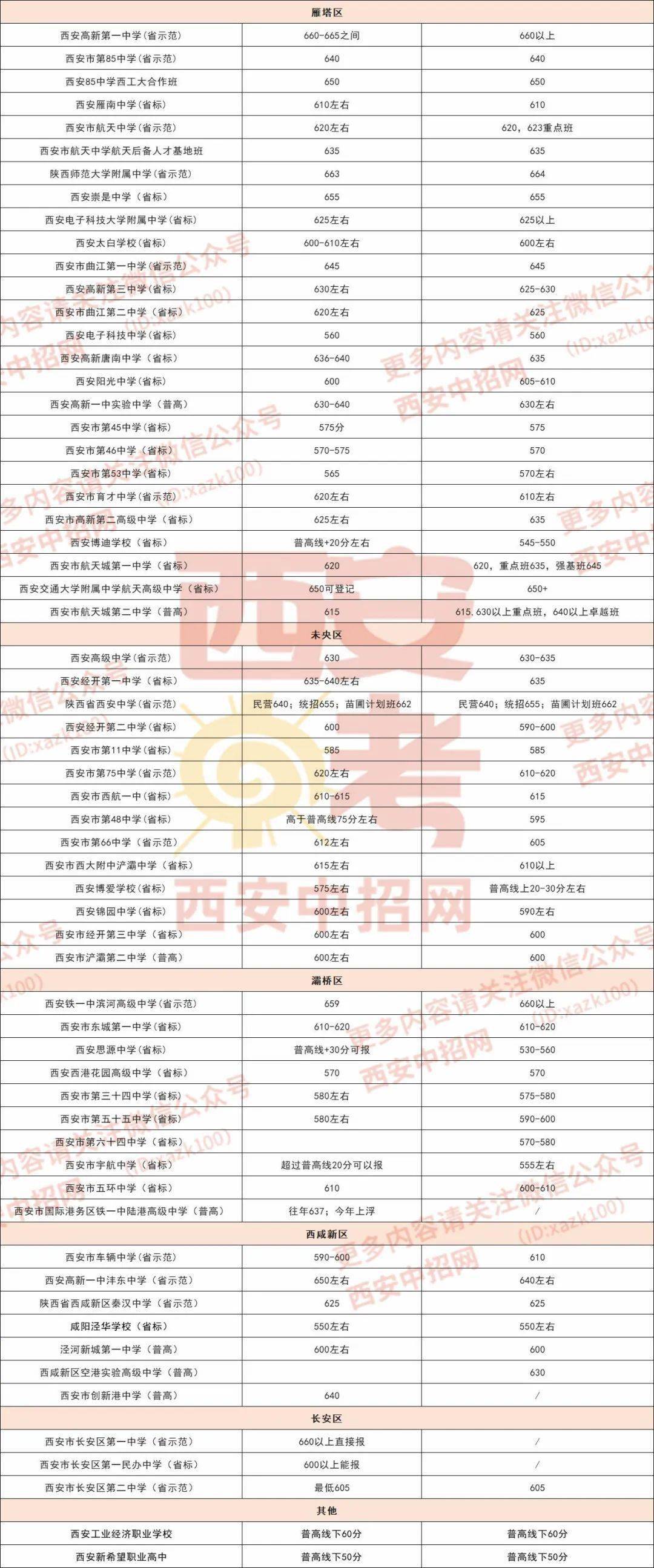 西安中考成績查詢2023_中考西安查詢成績網站_西安中考查詢成績時間