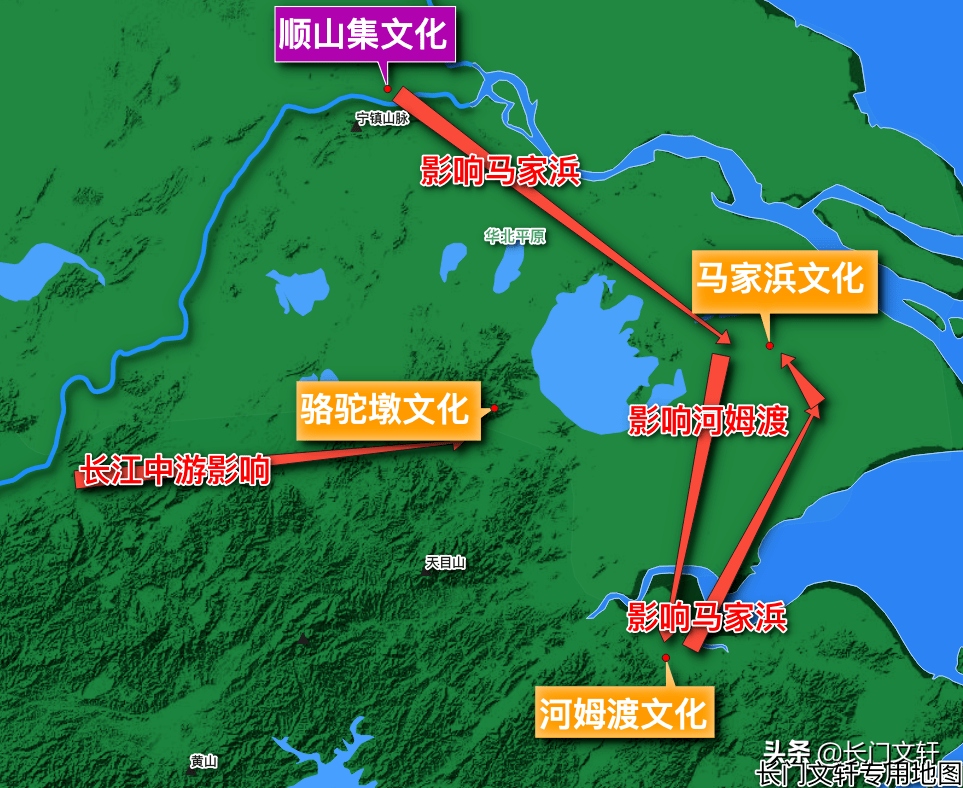 研究|長門文軒:良渚文化的源頭解析_跨湖橋_太湖_地區