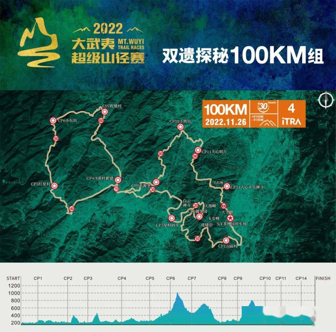 2022第七届大武夷超级山径赛报名啦_组别_赛事_km