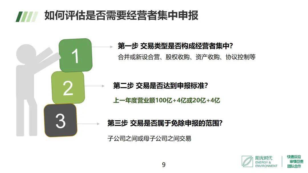 【分享】《反垄断法》修改对天然气市场的影响