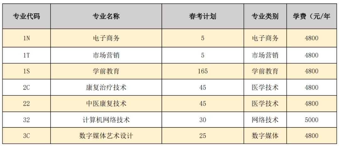 高職院校與本科高校分段培養計劃頁碼106高職院校與技師學院合作培養