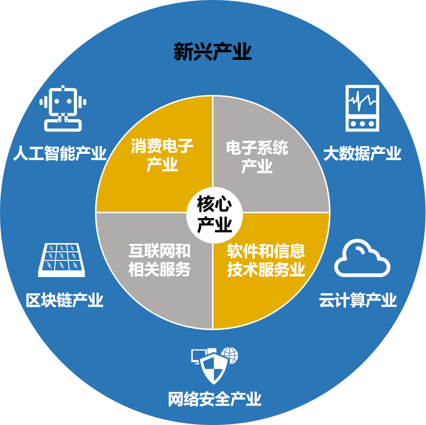 《广东省数字经济发展指引1.0(附下载)_产业化_重点_转型