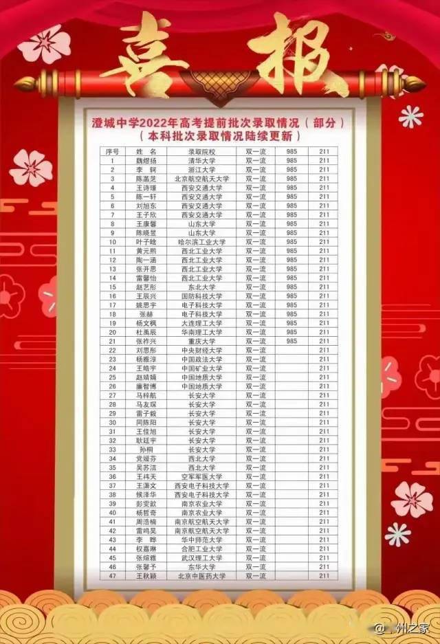 渭南高考喜报