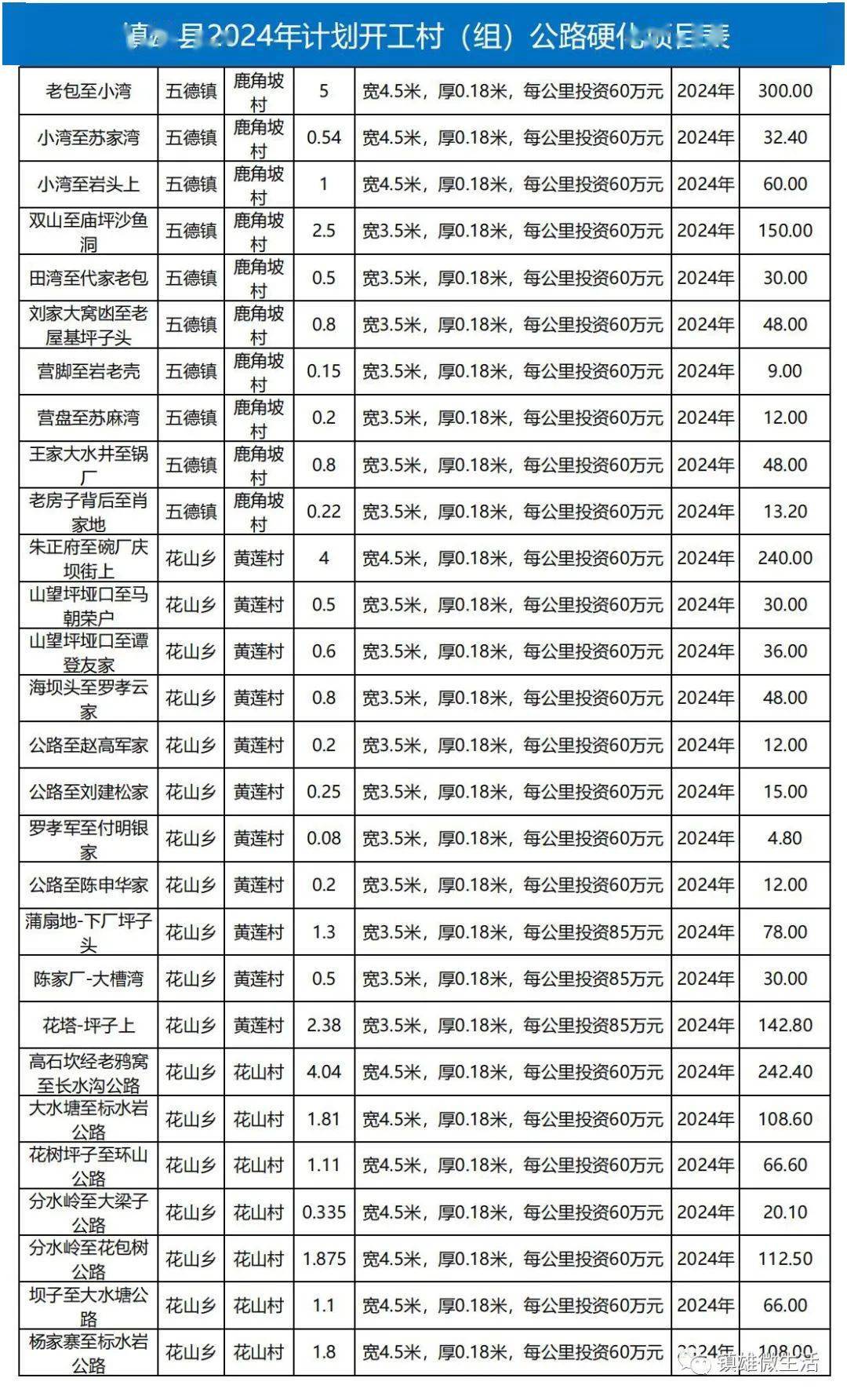 镇雄微生活消息图片