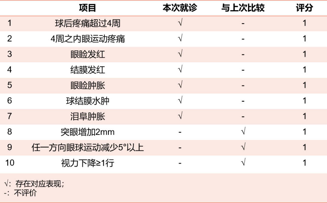 健康科普识别甲亢从这9大症状开始