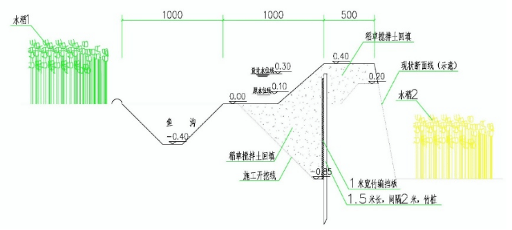 探究|体系研发哈尼梯田稻渔种养新模式,亩产值过万元,是怎么做到的?_cm_田埂_鱼种