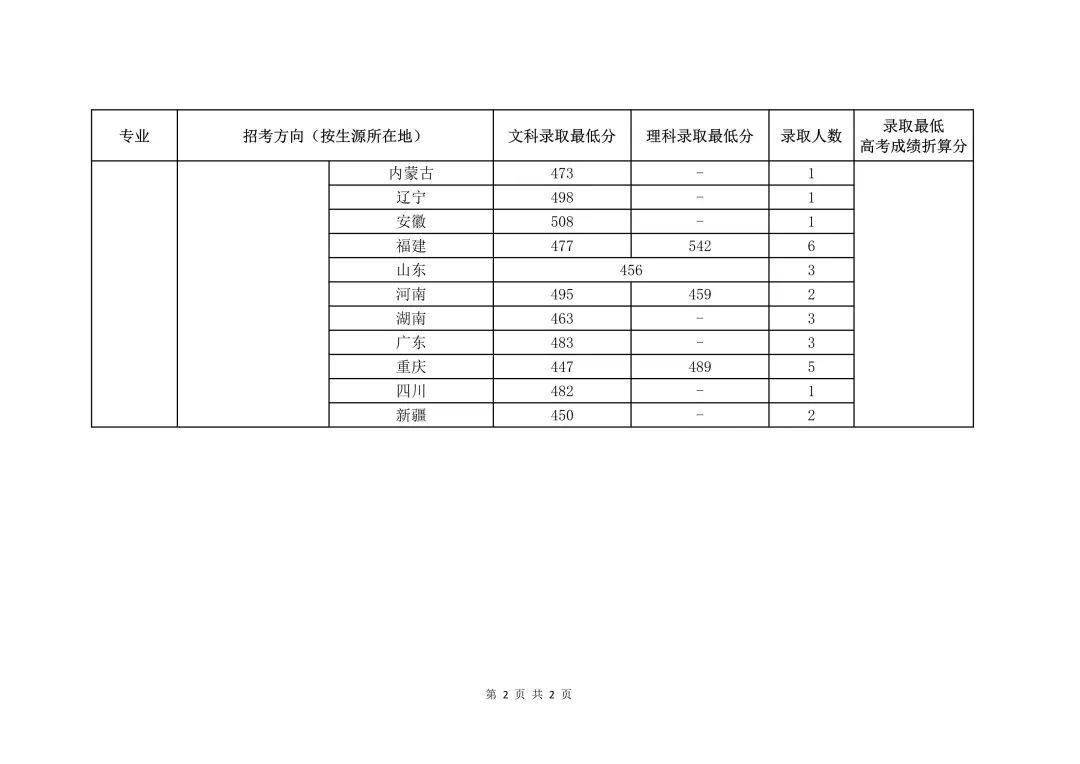 2024年中央音樂學(xué)院錄取分?jǐn)?shù)線(2024各省份錄取分?jǐn)?shù)線及位次排名)_國立中央大學(xué)錄取分?jǐn)?shù)_中央大學(xué)錄取率