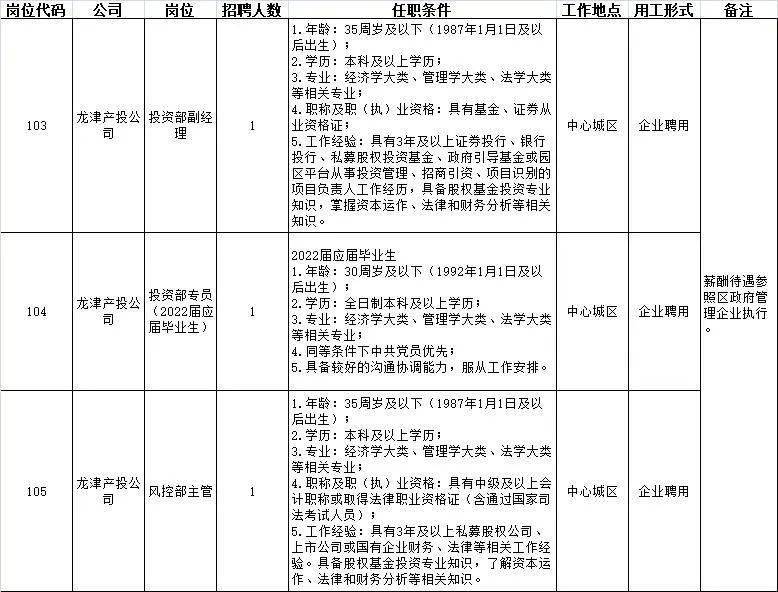 快来报名龙岩雁翔集团近期招聘16人BOB全站(图2)