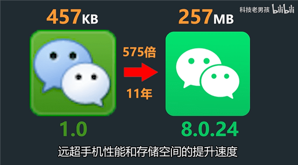 網友逆向工程微信安裝包11年膨脹575倍到底更新了啥