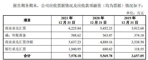 西测测试超募4亿股价涨3成 去年营收2.5亿应收款2.9亿