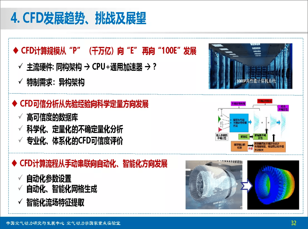 Cnn Cfd CFD 2035展望和基于CFD的流动稳定性研究_力学_内容_涂国华