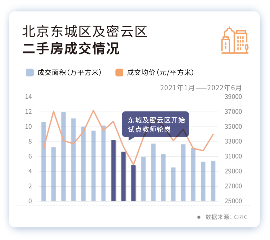 一线城市相继出台，淡化学区房政策！_北京市_轮岗_深圳