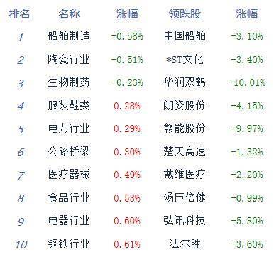 收评：三连阴终结沪指涨0.83% 培育钻石概念领涨