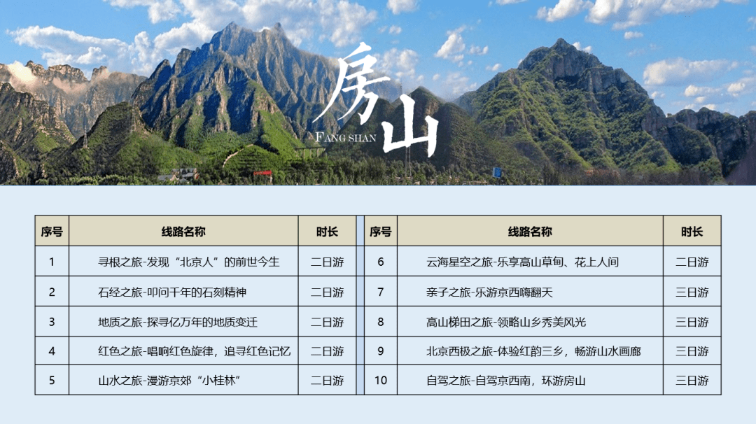 房山精品旅游线路（二）：石经之旅——叩问千年的石刻精神