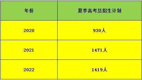 山東中醫藥高等專科學校