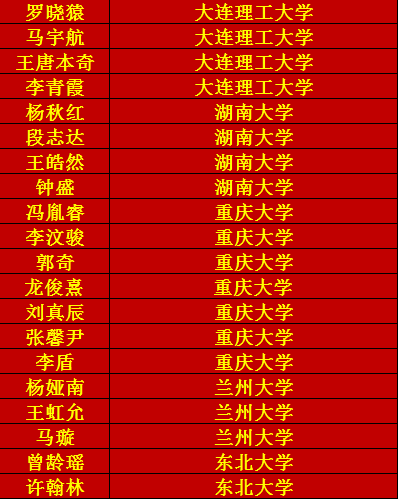 红河州第一中学2022年高考录取公告1号_州一中_全体师生_支持