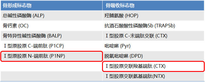 骨代谢标志物5项检测图片