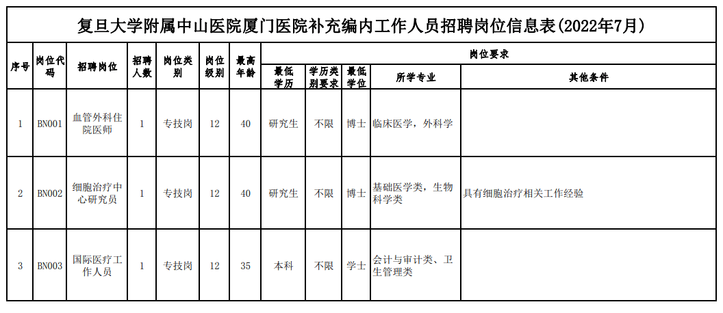 厦门中山医院挂号系统(厦门中山医院挂号网上预约挂号流程)